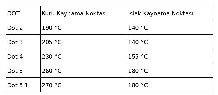 Kaynama Noktası Neden Önemlidir?