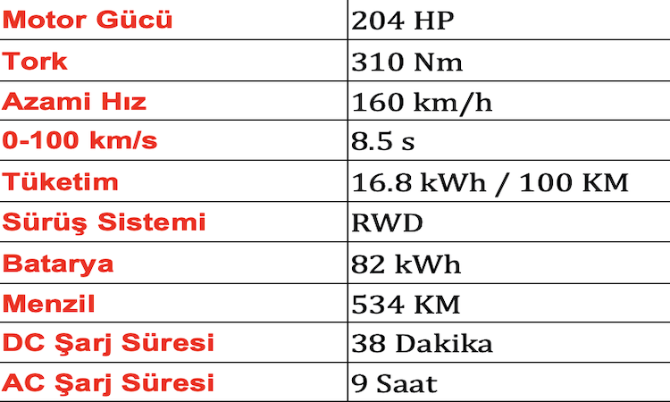 audi-q4-sportback-e-tron-tablo
