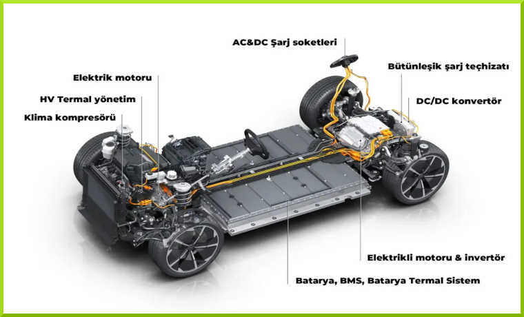 elektrikl-otomobiller