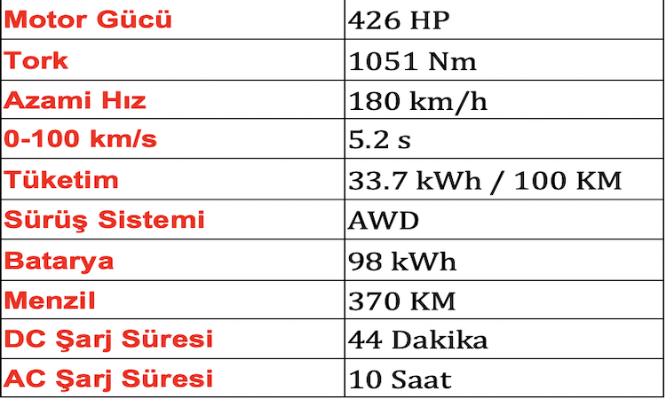 ford-f-150-lightning-tablo